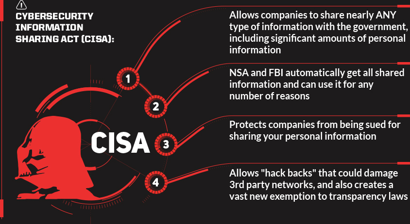 CISA