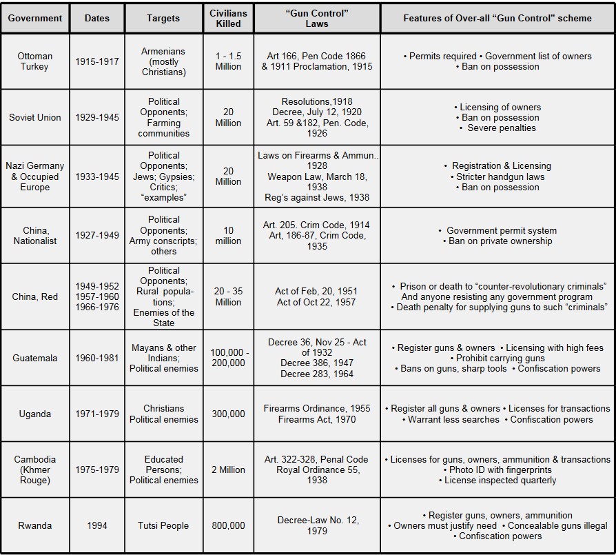 Screenshot 10chart gftre