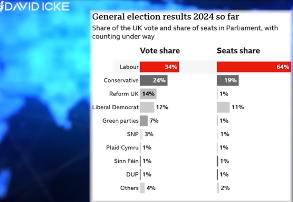 Screenshot 134 of vote