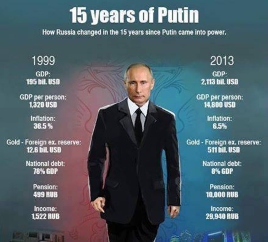 Screenshot 1415 years of putin