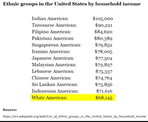 Screenshot 2income wages