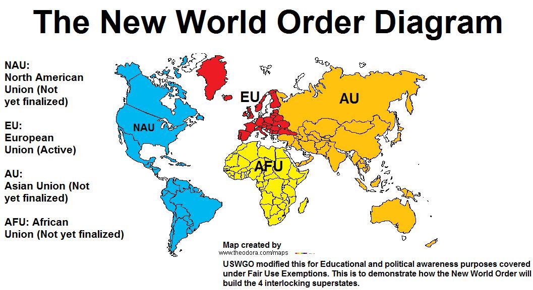 TheNewWorldOrderDiagram