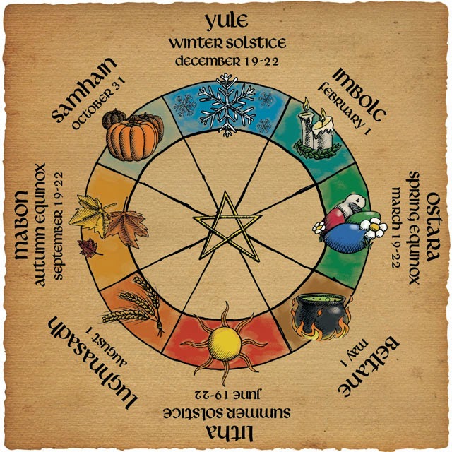 pagan wheel of the year