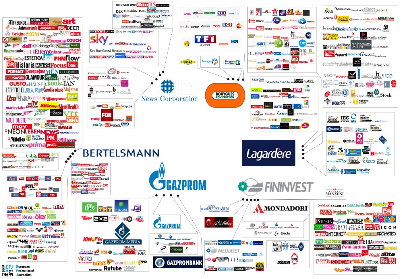 Major European Media Tycoons